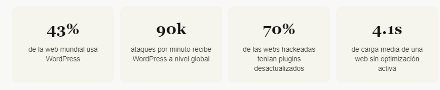 mantenimiento-web-wordpress-datos mantenimiento-web-wordpress-datos